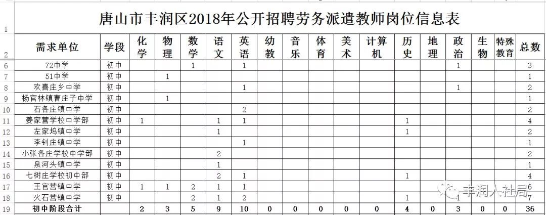 馆陶2017教师招聘（编制众多）