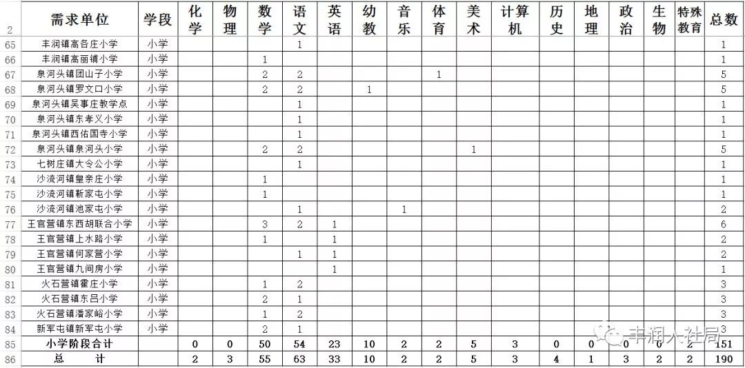 馆陶2017教师招聘（编制众多）