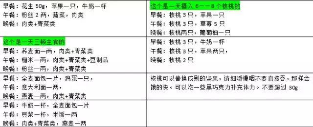 麦吉减肥法是什么 四个阶段的食谱分享