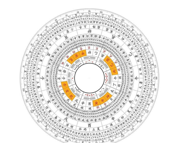 五行查询表——金敏捷 水变通 木坚忍 火爆力 土承力