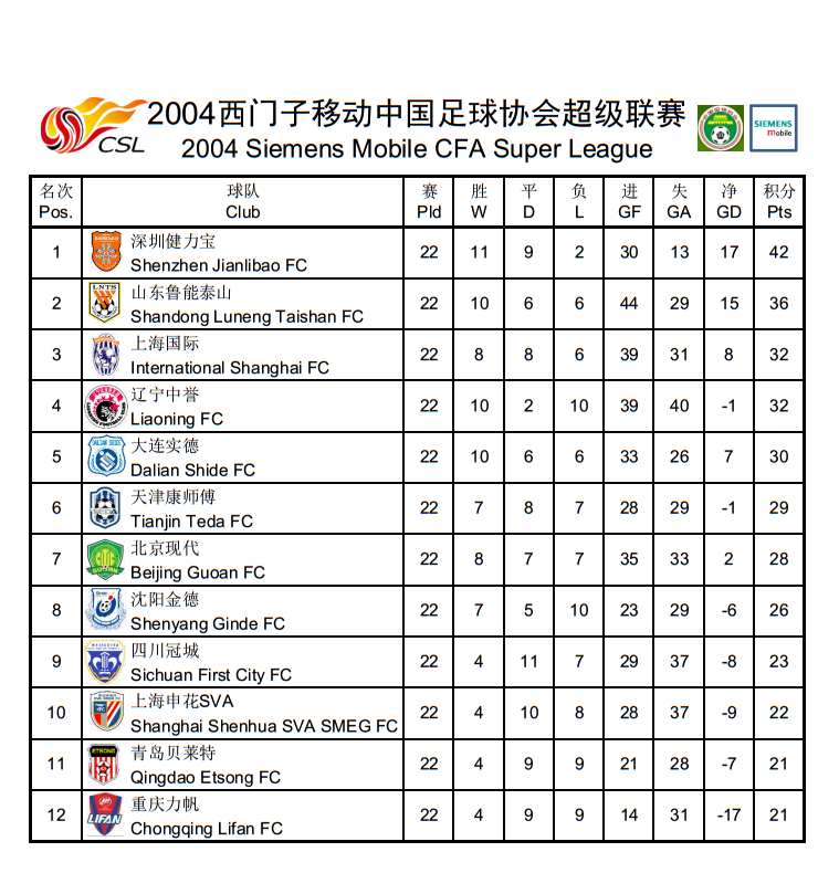 2011中超积分榜(中超历史回顾，历年积分榜及射手榜)