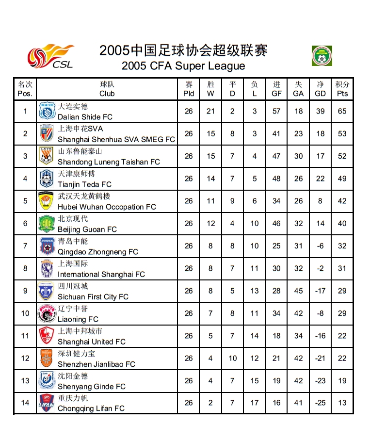 2012中超排名(中超历史回顾，历年积分榜及射手榜)