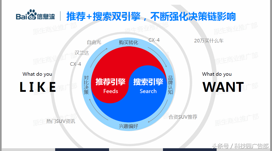 百度信息流之合约投放篇（CPM&CPT）