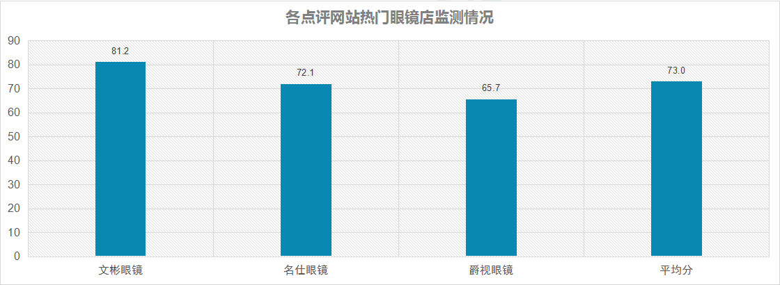 买眼镜去眼镜城还是连锁店？神秘客强势深入调查