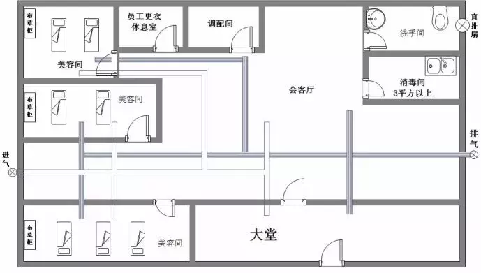 办事攻略｜《 卫生许可证》（公共场所）