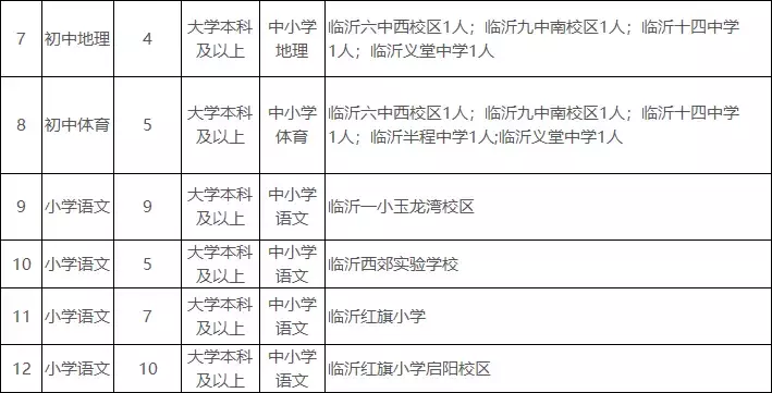 临沂市事业单位招聘2017（500人）