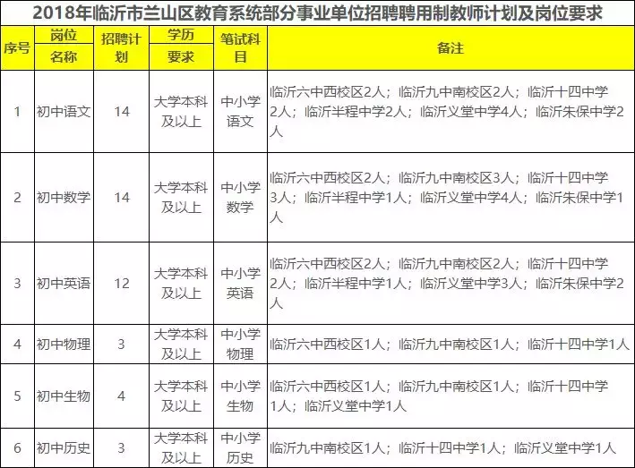 临沂市事业单位招聘2017（500人）