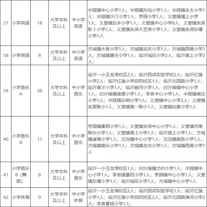 临沂市事业单位招聘2017（500人）