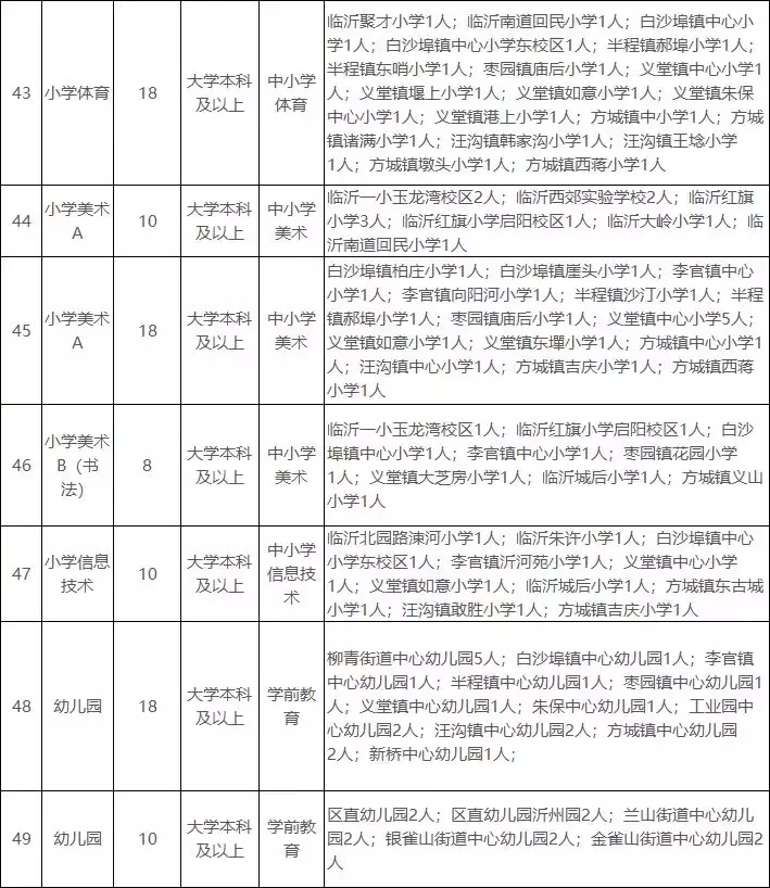 临沂市事业单位招聘2017（500人）