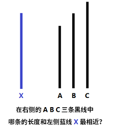 从众心理、遵从权威、情境效应｜社会心理3大经典，探知人性