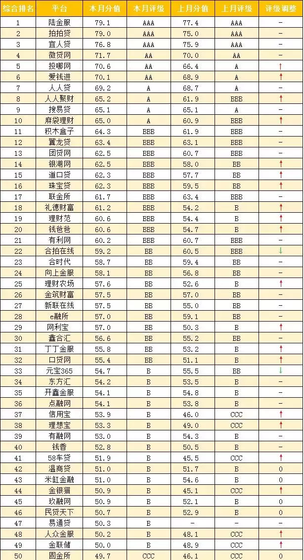 十万元投资理财秘籍