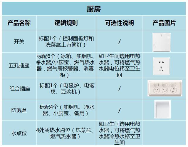 装过298套房的设计师：我整理的10个厨房装修细节，做好能用70年