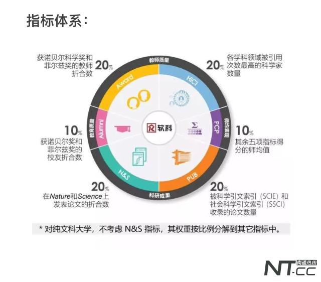 喜报！南通大学进入世界500强潜力大学，内地仅51所大学上榜