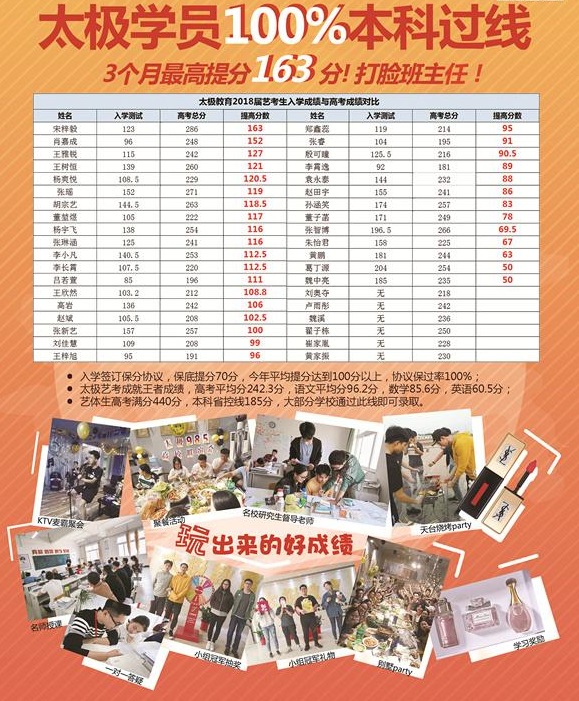 国内传媒类大学各专业实力排名，2019届艺考生请早做准备！