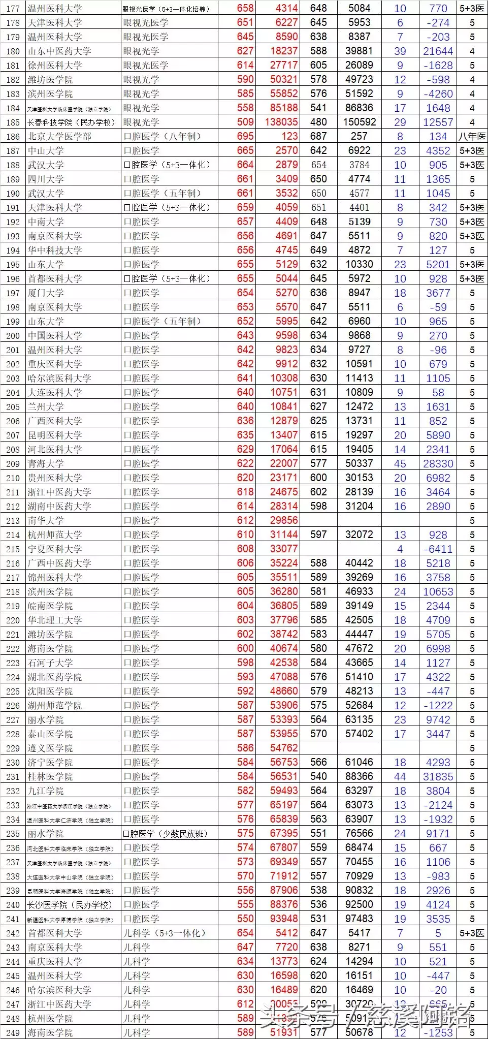 2017-2018浙江省高考数据分析及建议