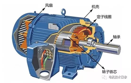 发电机震动、噪音过大原因及办法(电机噪声产生的原因)