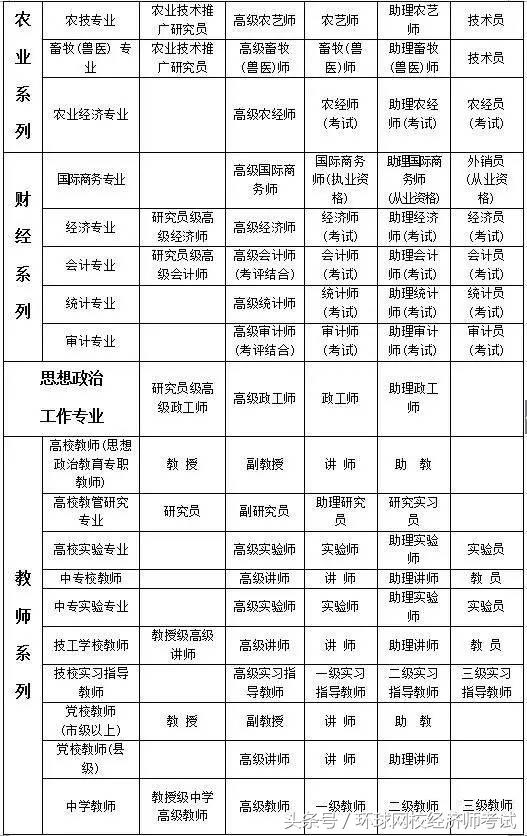 考中级经济师有用吗？考过了就获得中级职称吗？