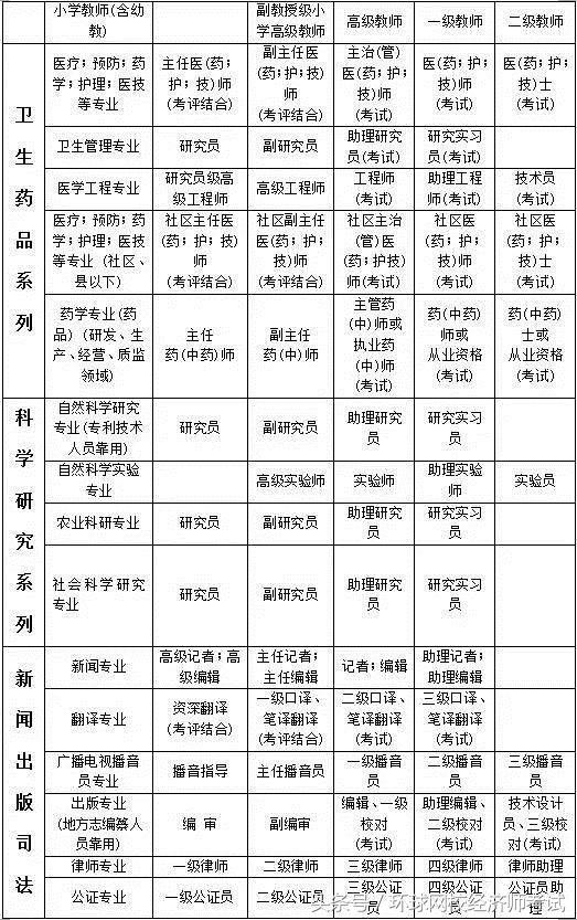 考中级经济师有用吗？考过了就获得中级职称吗？