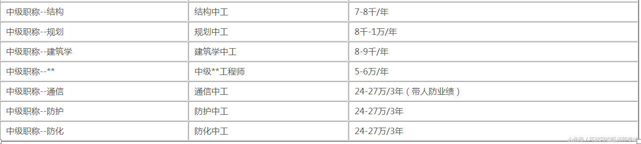考中级经济师有用吗？考过了就获得中级职称吗？