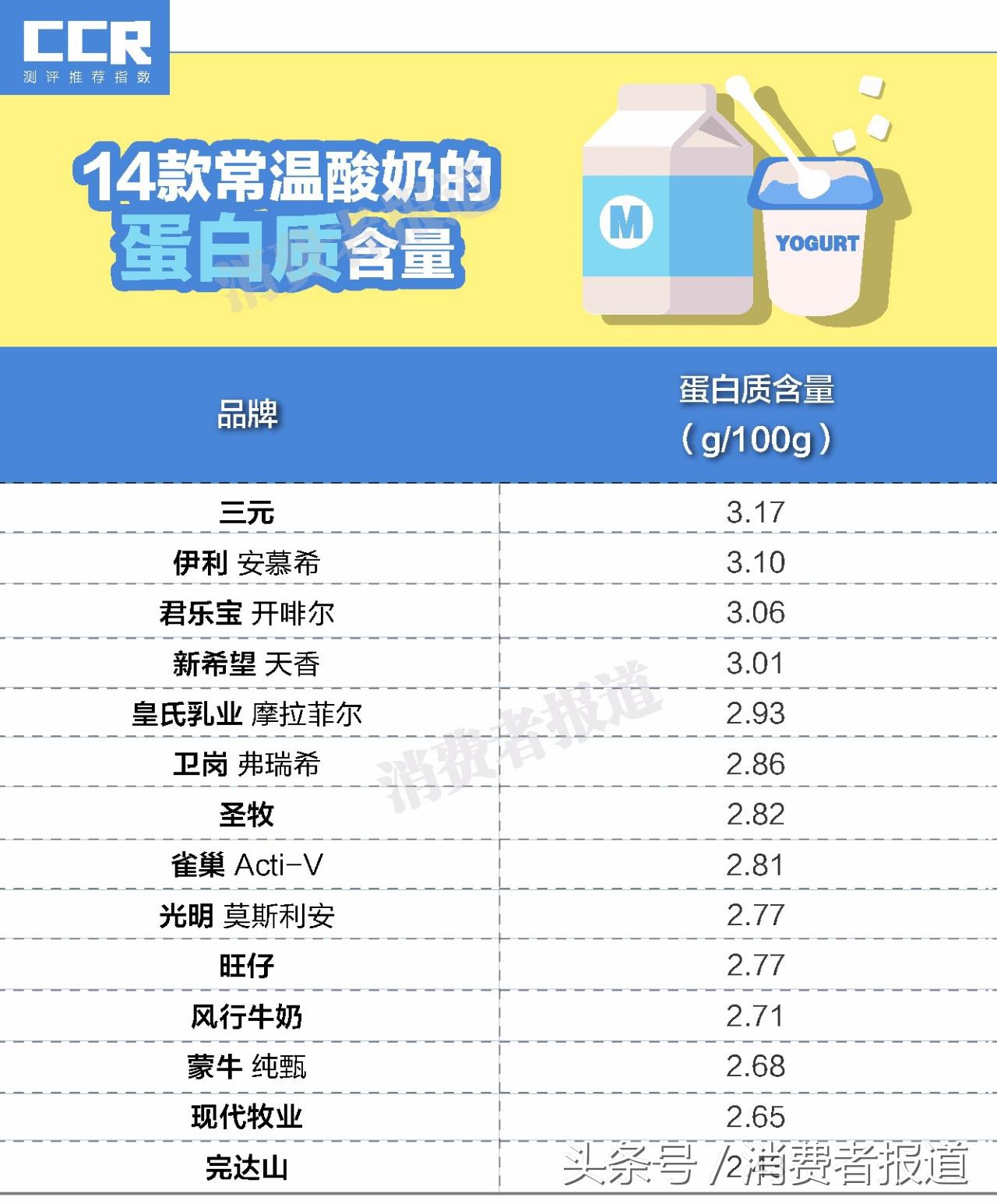2017绿健奶全部价格表(14款常温酸奶测试报告) - 价格百科