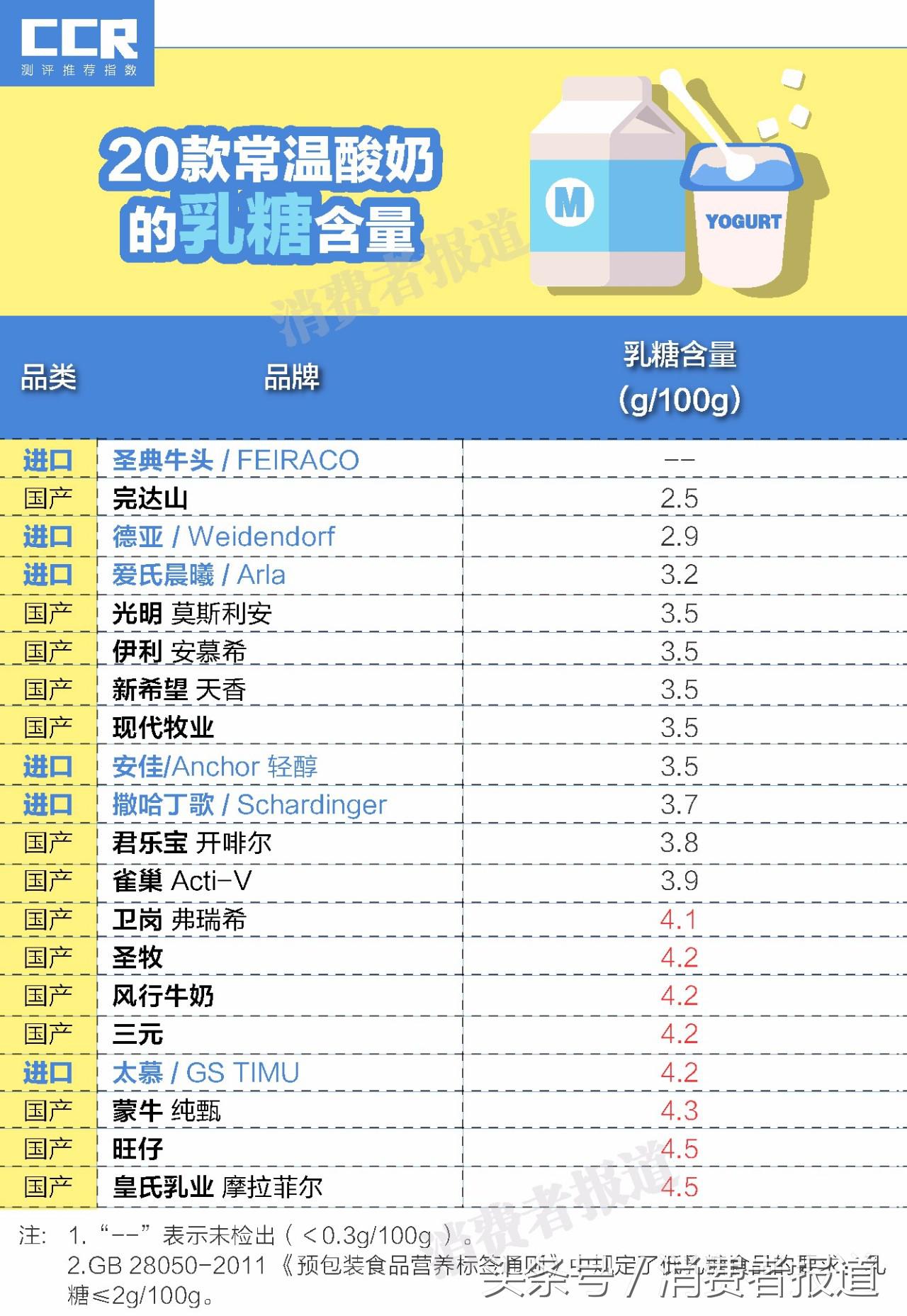 2017绿健奶全部价格表(14款常温酸奶测试报告) - 价格百科