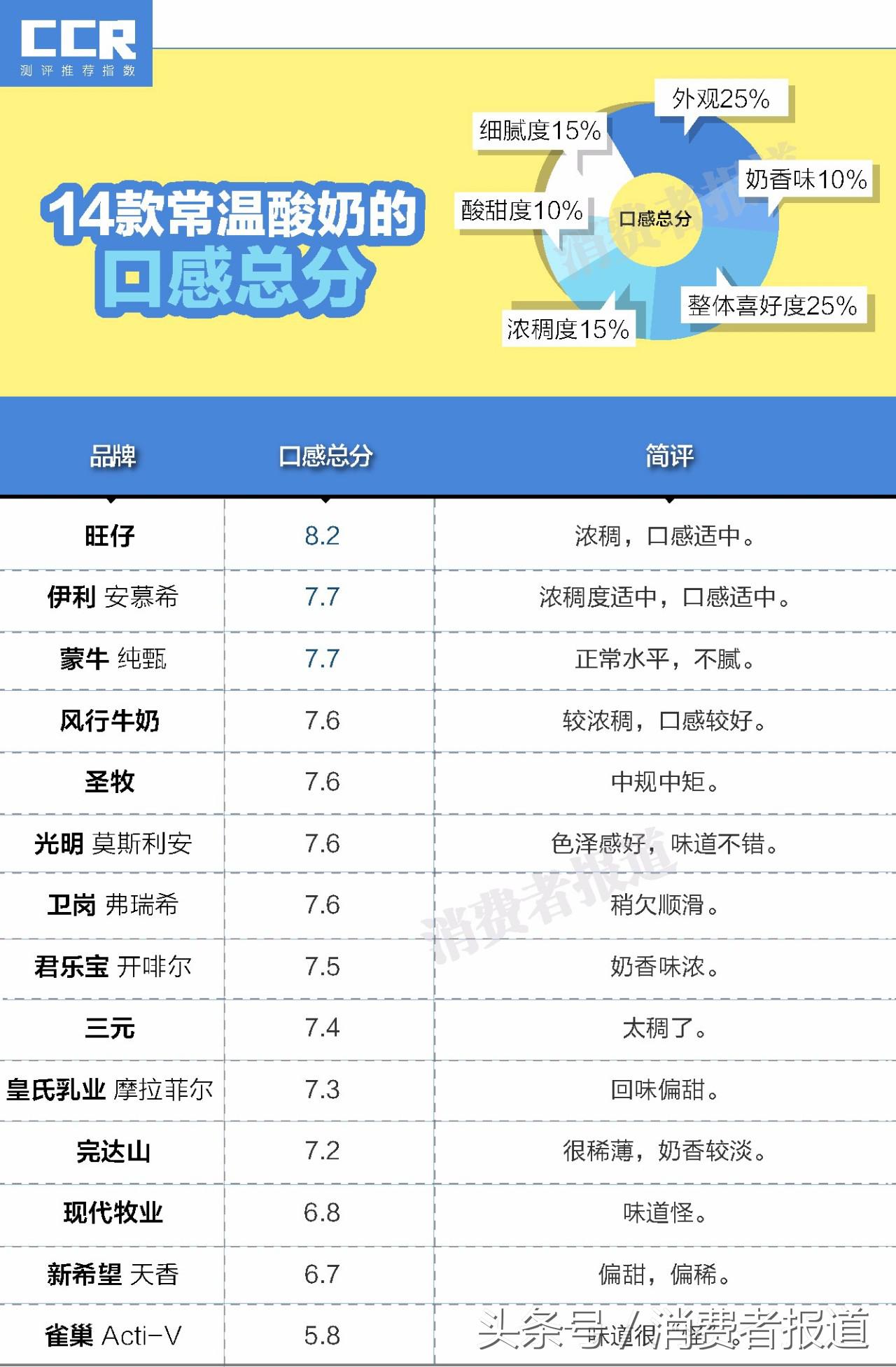 2017绿健奶全部价格表(14款常温酸奶测试报告) - 价格百科