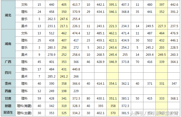 深职院2018省内录取分数远超本科线！学费、奖助学金、就业情况！