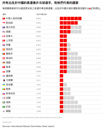 让球事件(中国球王何智丽爆“让球”内幕，为日本赢下金牌，群众怒骂汉奸！)