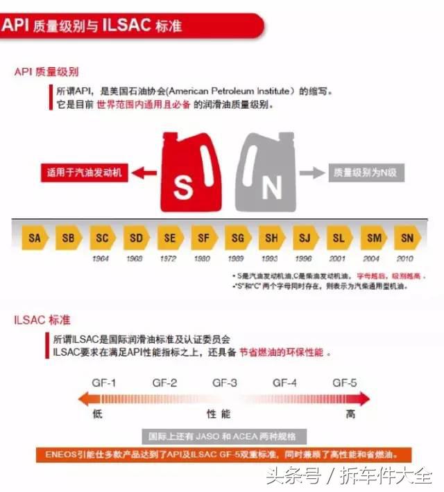 你不知道的机油冷知识！或许会颠覆你的认知