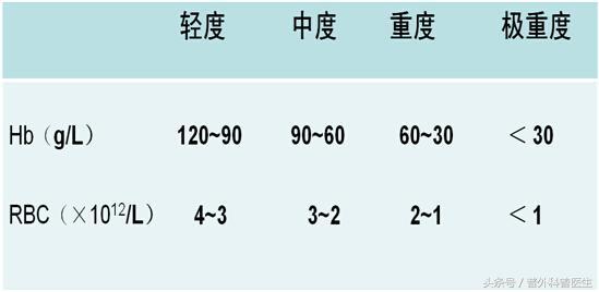 看不懂血、尿、便常规的报告单？医生手把手教你，保证你一学就会