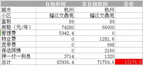 自如，正在毁掉年轻人的城市梦想