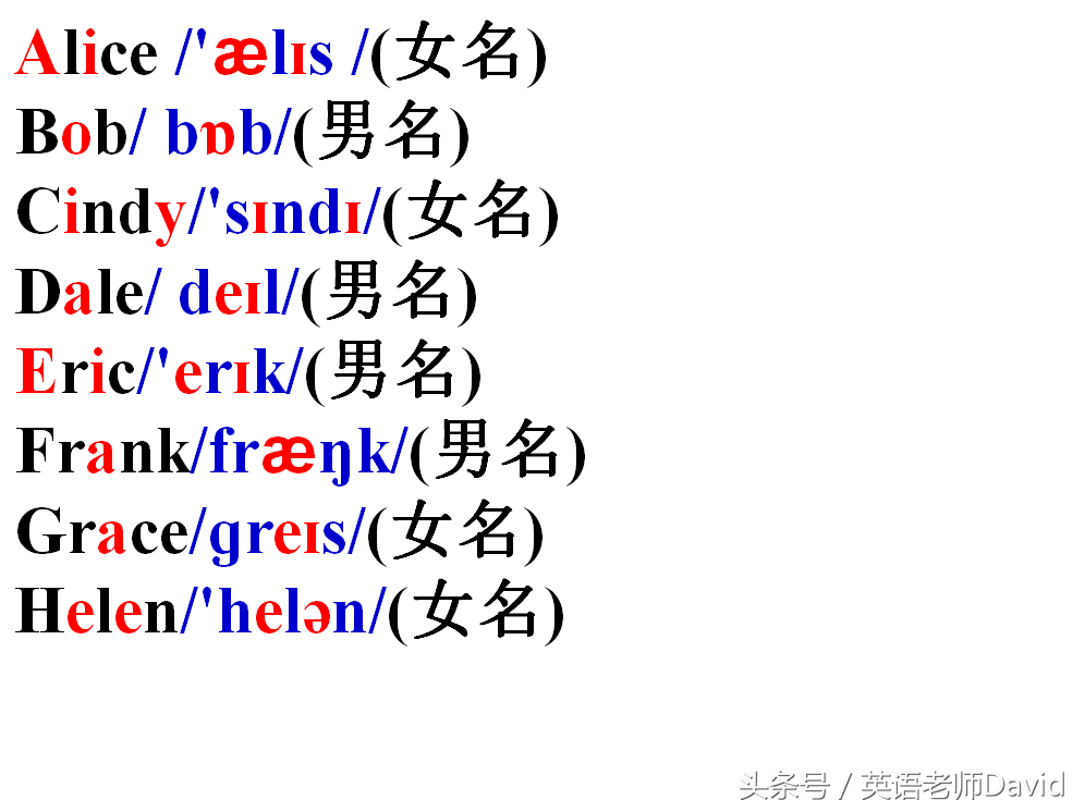 初一英语重点什么？当然是音标，七年级上册Unit1英语单词音标MP3
