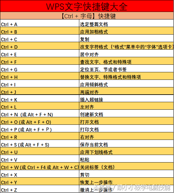 如何解决WPS无法使用的问题？
