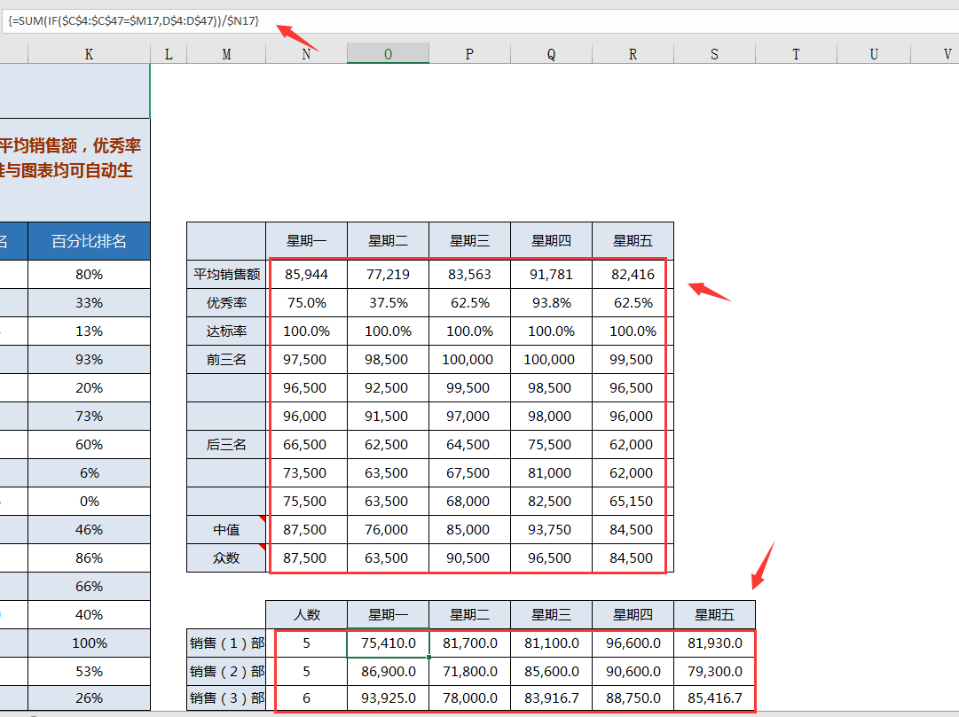 Excel周销售业绩统计分析工具，自动排名统计，图表展示超清晰