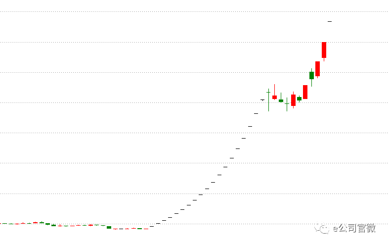 控股股东质押率高达97%！光启技术股价从70元跌到不足9元