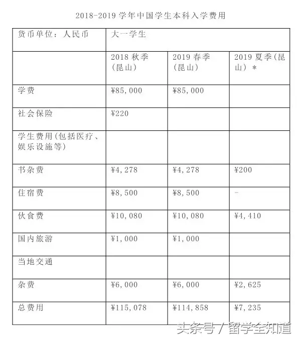 昆山杜克大学招聘（家门口拿全美Top10大学文凭）