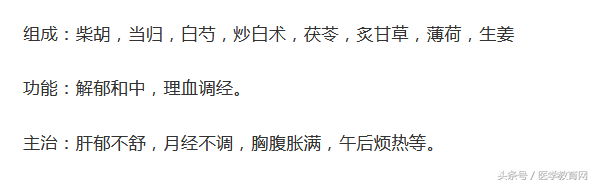 这17个常见妇科病的中药方，价值不可估量！建议人手一份！