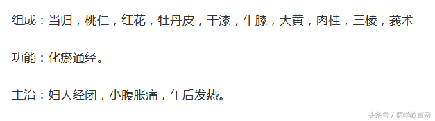 这17个常见妇科病的中药方，价值不可估量！建议人手一份！