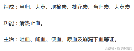 这17个常见妇科病的中药方，价值不可估量！建议人手一份！