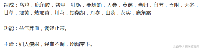 这17个常见妇科病的中药方，价值不可估量！建议人手一份！