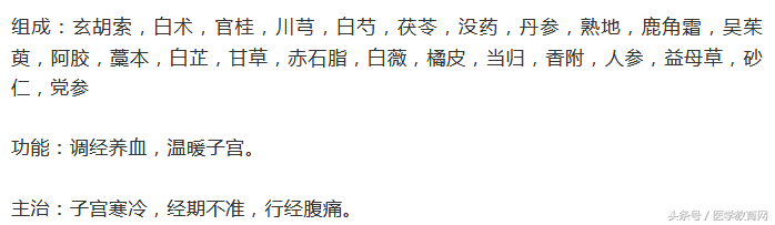 这17个常见妇科病的中药方，价值不可估量！建议人手一份！