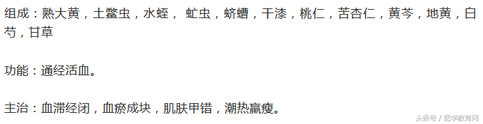 这17个常见妇科病的中药方，价值不可估量！建议人手一份！