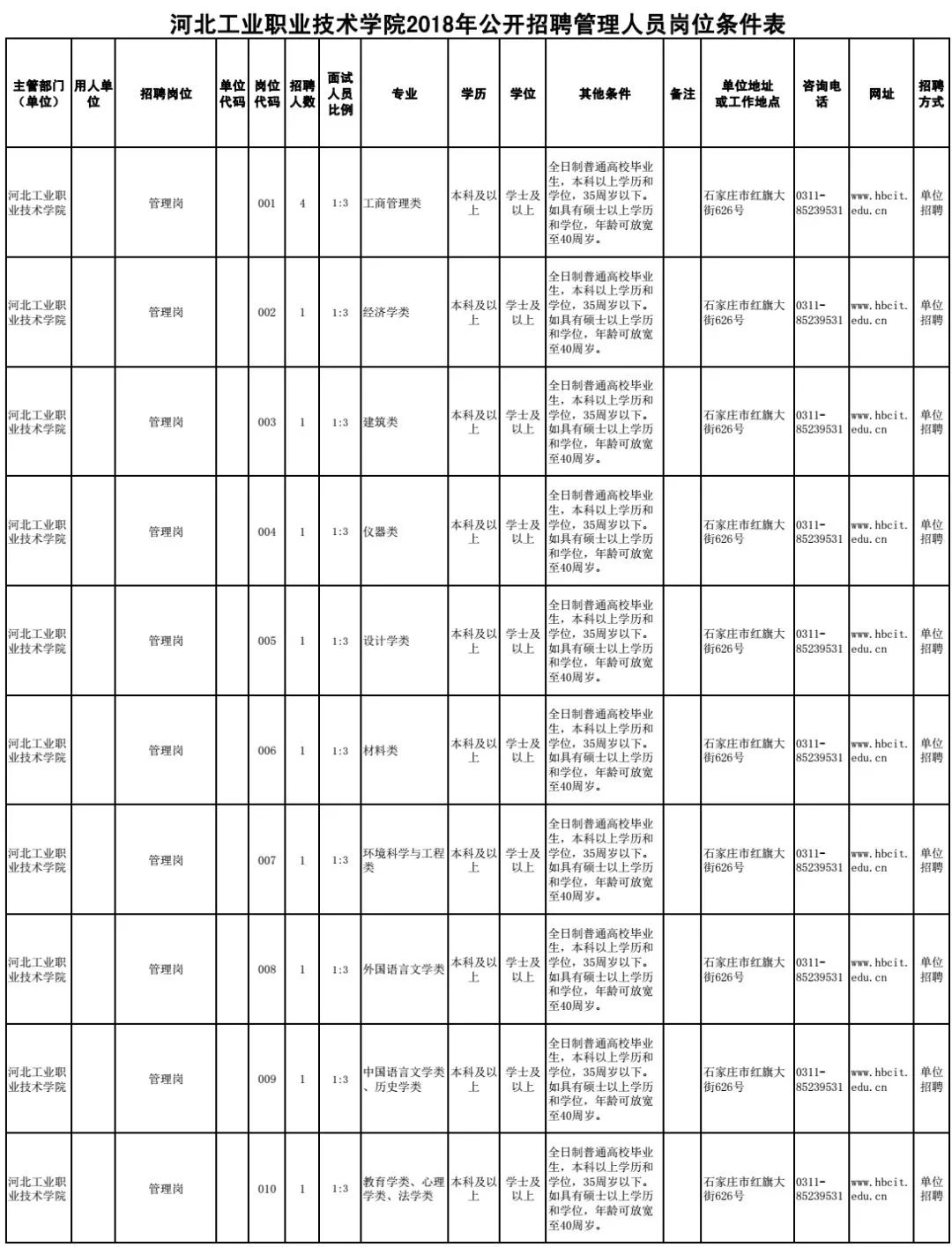 河北工业职业技术学院招聘（头条）