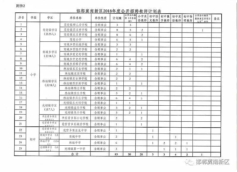 河北工业职业技术学院招聘（头条）