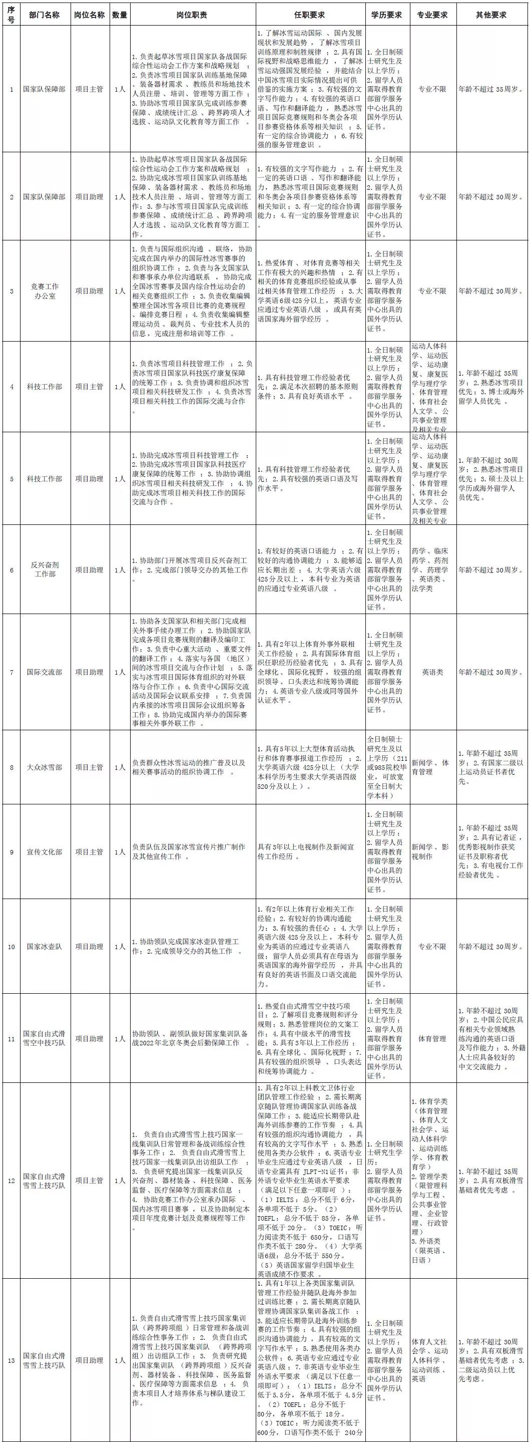 河北工业职业技术学院招聘（头条）