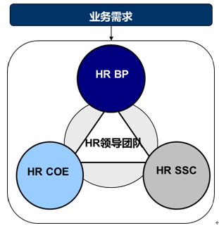 字节跳动社会招聘（字节跳动HR岗位校招）