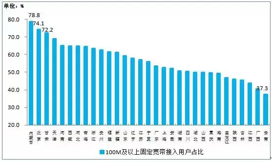 中国移动世界杯免流量(7月移动通信服务收入同比降1%，因“取消漫游费”？)