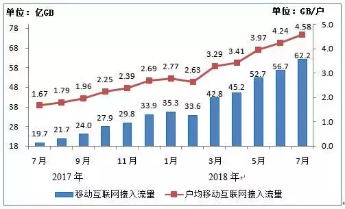 中国移动世界杯免流量(7月移动通信服务收入同比降1%，因“取消漫游费”？)