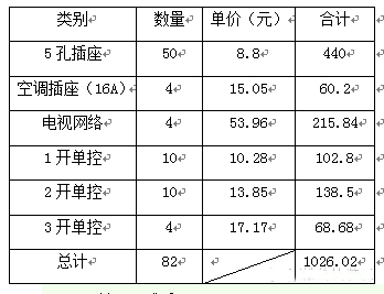装修这6个牌子的开关插座，迪拜都在用！质量敢拿命保证！附报价