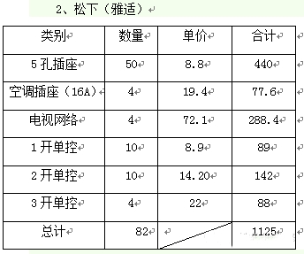 装修这6个牌子的开关插座，迪拜都在用！质量敢拿命保证！附报价